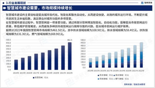 2023年智慧管網(wǎng)行業(yè)發(fā)展現(xiàn)狀調(diào)查 競(jìng)爭(zhēng)格局及未來(lái)前景預(yù)測(cè)