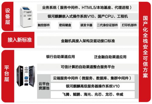 國(guó)產(chǎn)操作系統(tǒng)榮獲2023金融科技應(yīng)用創(chuàng)新獎(jiǎng)，大數(shù)據(jù)服務(wù)引領(lǐng)行業(yè)變革