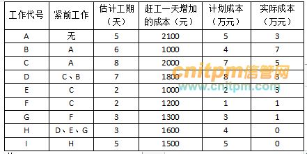 信息系統(tǒng)運(yùn)行維護(hù)服務(wù)與可靠性的承諾