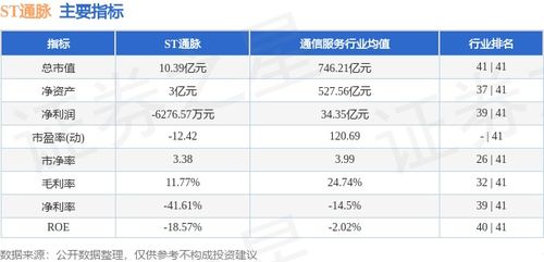 信息系統運行維護服務成焦點，ST通脈本周資金小幅流入89.11萬元，股價微跌1.09%