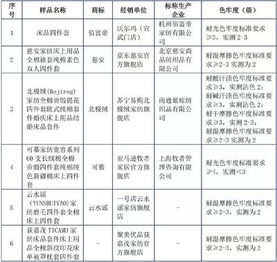 權(quán)威比較測(cè)試!北京消協(xié)揭開床上用品的選購(gòu)?qiáng)W秘